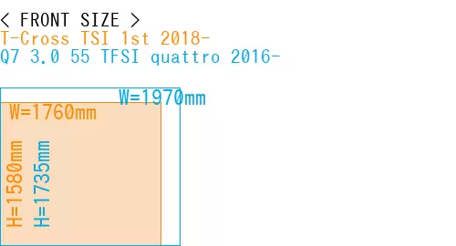 #T-Cross TSI 1st 2018- + Q7 3.0 55 TFSI quattro 2016-